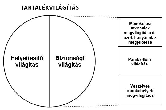 tartalekvilagitas abra